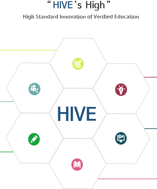 HIVE's High, High Standard Innovation of Verified Education