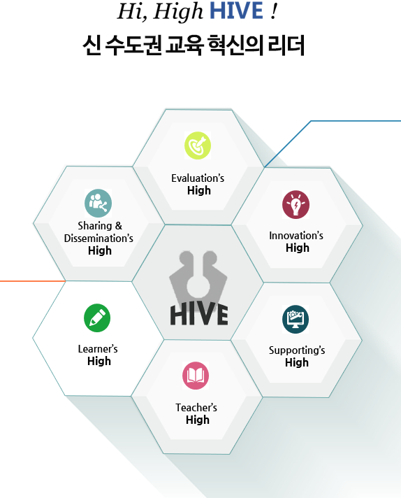 Hi, High HIVE! 신 수도권 교육 혁신의 리더